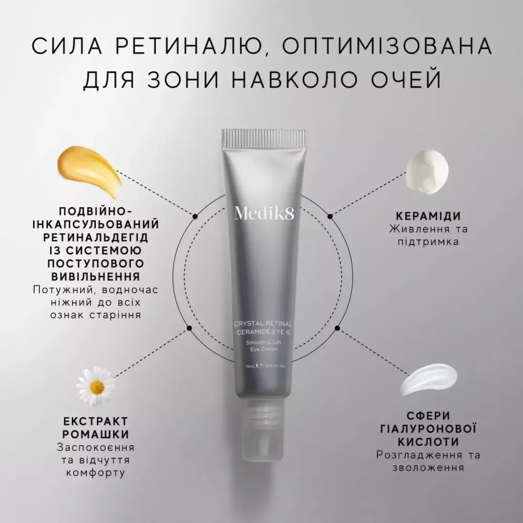 Medik8 Ночной крем для зоны вокруг глаз с ретиналем 3 Crystal Retinal Ceramide Eye 3 15 мл - фото 4