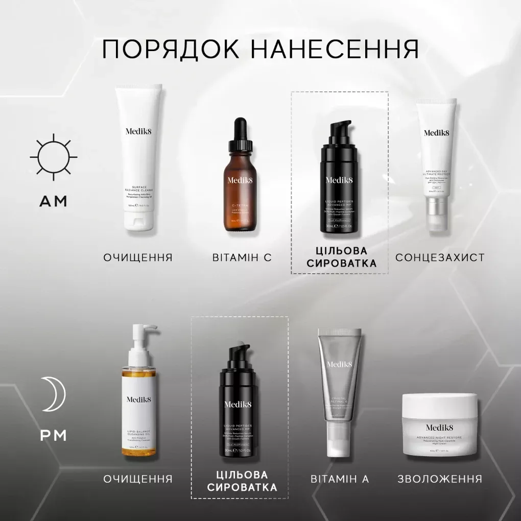 Medik8 Антивозрастная инновационная сыворотка с технологией Dual MiniProteins Liquid Peptides Advanced MP 30 мл - фото 2
