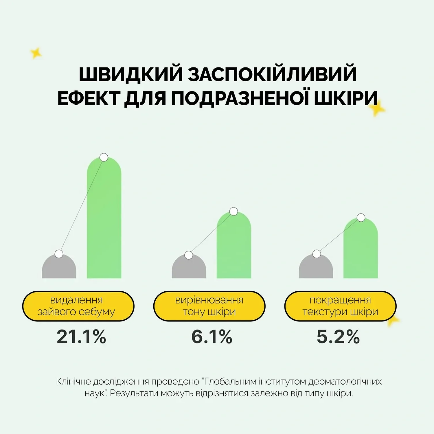 Medicube Успокаивающая сыворотка с экзосомами центели и чайным деревом Exosome Cica Ampoule 30 мл - фото 5