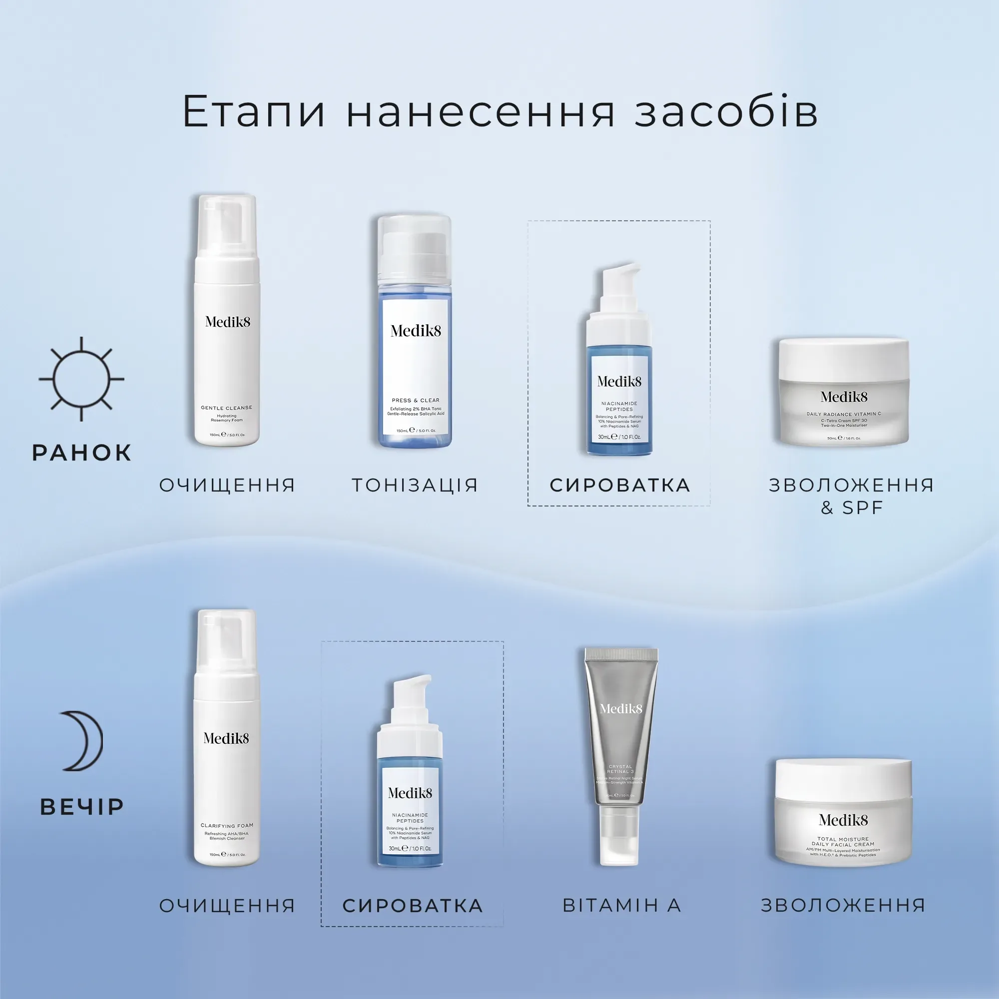 Medik8 Сыворотка с ниацинамидом, пептидами и ацетилглюкозамином Niacinamide Peptides 30 мл - фото 5
