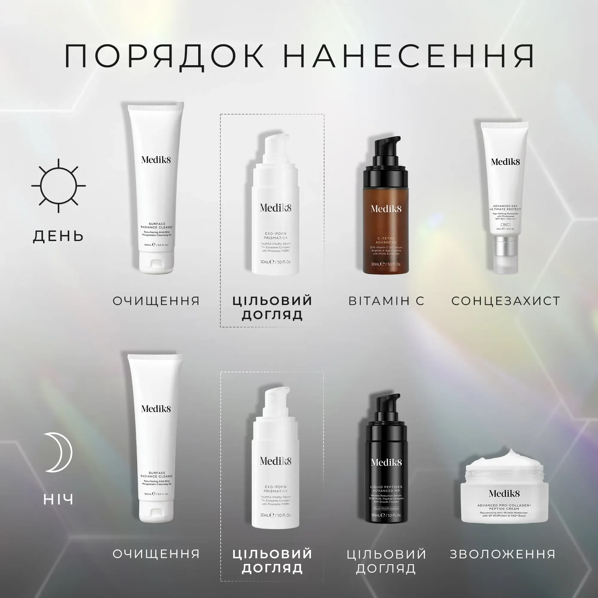 Medik8 Сыворотка для восстановления и омоложения EXO-PDRN Prismatic+ Tri-Exosome 30 мл - фото 4